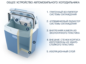 Автохолодильник Ezetil E16, 16 л, фото 5