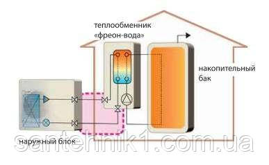 Тепловой насос Mitsubishi Electric PUHZ-W50VHA POWER Inverter - фото 2 - id-p892928219