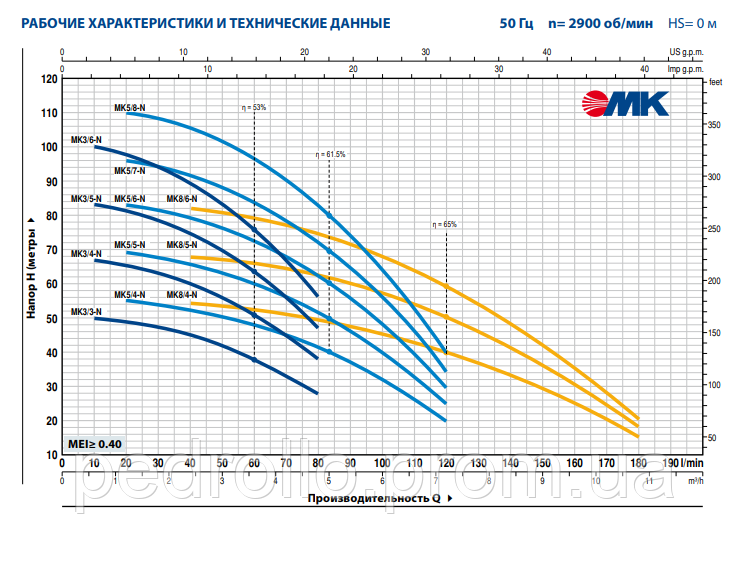 Вертикальный насос Pedrollo MKm 3/6 (104 м, 4.8 м3/ч) - фото 5 - id-p31708115