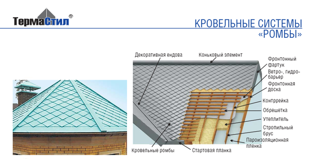 Кровельная система - ромбы