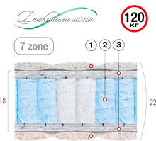 Матрац пружинний АВРОРА Велам