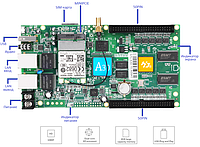 Контроллер huidu HD-А30 для led полноцветного экрана