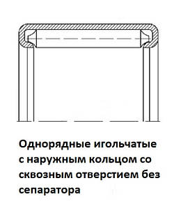 94 Х/ХХ однорядні Підшипники роликові голчасті з зовнішнім і внутрішнім кільцями без сепаратора