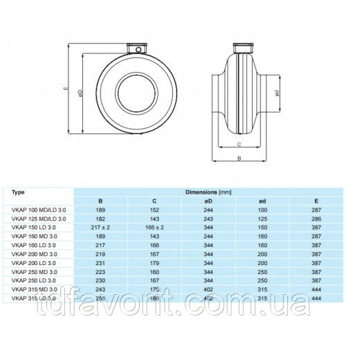 Круглый канальный вентилятор SALDA VKAP 150 LD 3.0 - фото 2 - id-p262652417