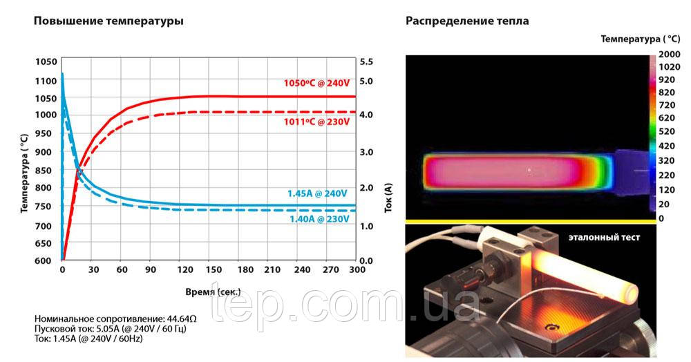 Воспламенитель пелетных горелок Fuji Kogyo PSx-2-240-B, 220В, 315 Вт (запальник для пеллетного котла) - фото 5 - id-p899165721