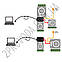Перехідник USB SATA IDE (3 в 1) без блока живлення, фото 2