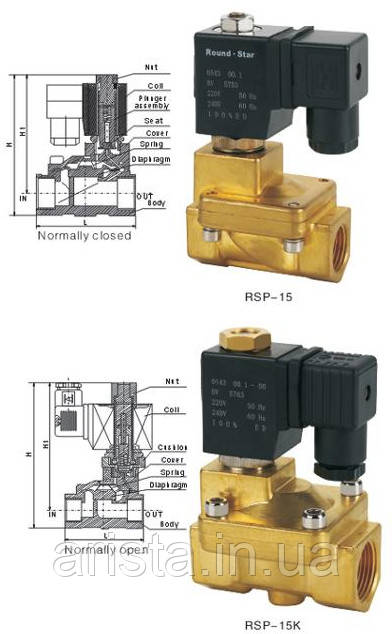 Клапан електромагнітний нормально-закритий RSP-32, 11/4"