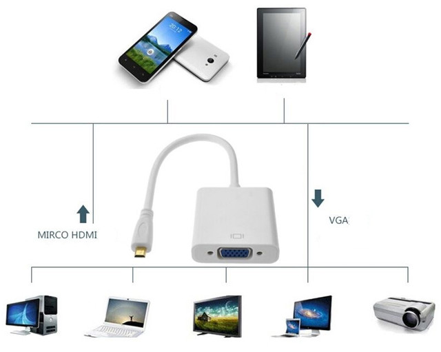 Конвертер micro HDMI (M) to VGA (F) + 3.5 Audio, питание micro USB