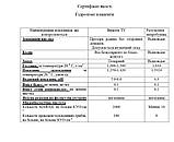 Гідролізат плаценти 0,5 кг, фото 2