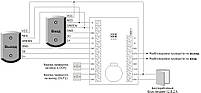 Мережевий контролер доступу iBC-01 Light (СКД), фото 5