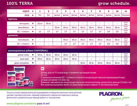 Добриво PLAGRON Terra Grow 1L, фото 3