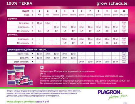 Гидропонное добриво PLAGRON Terra Bloom 1L, фото 3