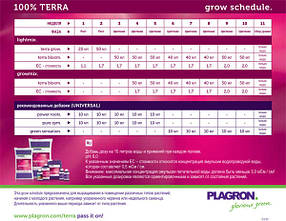 Добриво PLAGRON Terra Bloom 5L, фото 4