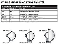 Таблица подбора колец для прицела от Leupold