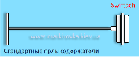 Ярликотримачі стандартні лопатні (пластикові з'єднувачі для бирок). Довжина нитки 25 мм/5 тис. шт.