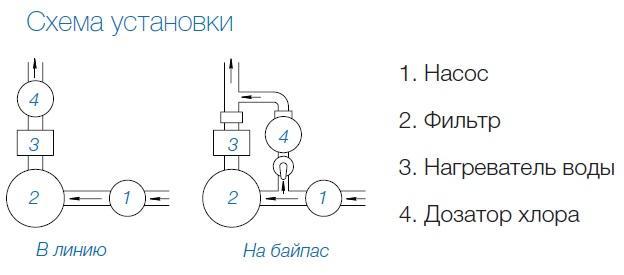 схема установки дозатора таблеток хлору Hayward CL220
