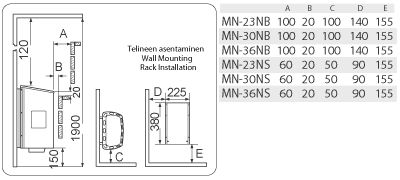 Электрокаменка Sawo Mini - фото 10 - id-p255349