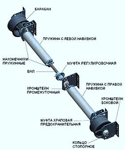 Пружинний механізм для секційних воріт DoorHan