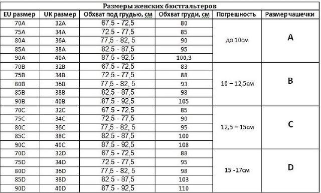 Розмір бюстгальтера
