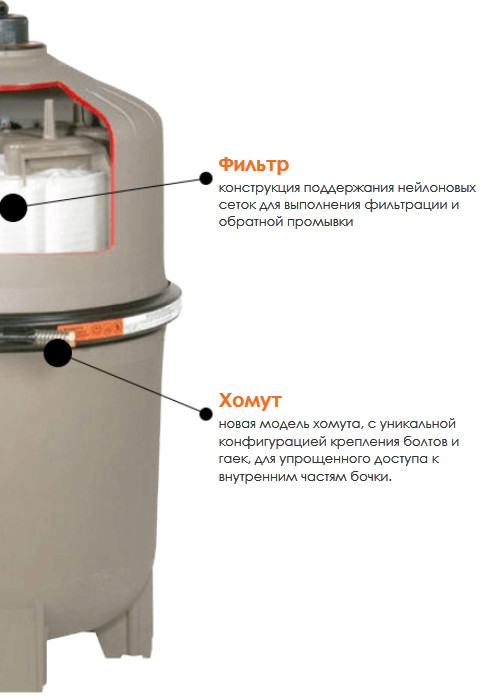 Особливості конструкції диатомитового фільтра Hayward ProGrid
