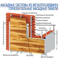 Металеві фасадні панелі