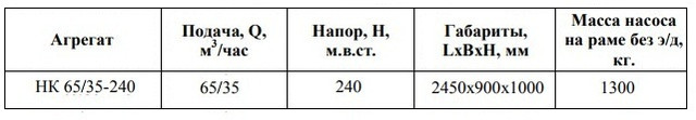 Насос НК65/35-240 