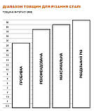 Апарат повітряно-плазмового різання EX-TRAFIRE®105, фото 3