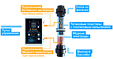 Беcхлорна система очищення басейну E-Clear MK7/CF1-75, фото 4