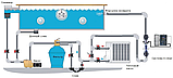 Беcхлорна система очищення басейну E-Clear MK7/CF1-75, фото 6