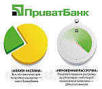 Розстрочка від Приватбанку для придбання ЕАР "Ековод"