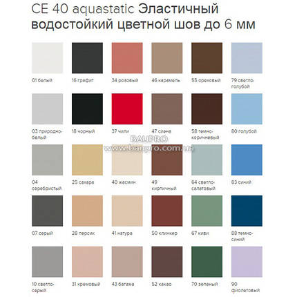 Затирка CERESIT CE 40 aquastatic 58 (темно-коричнева), 2 кг, фото 2