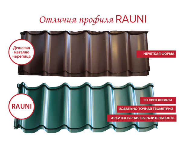 Rauni Premium