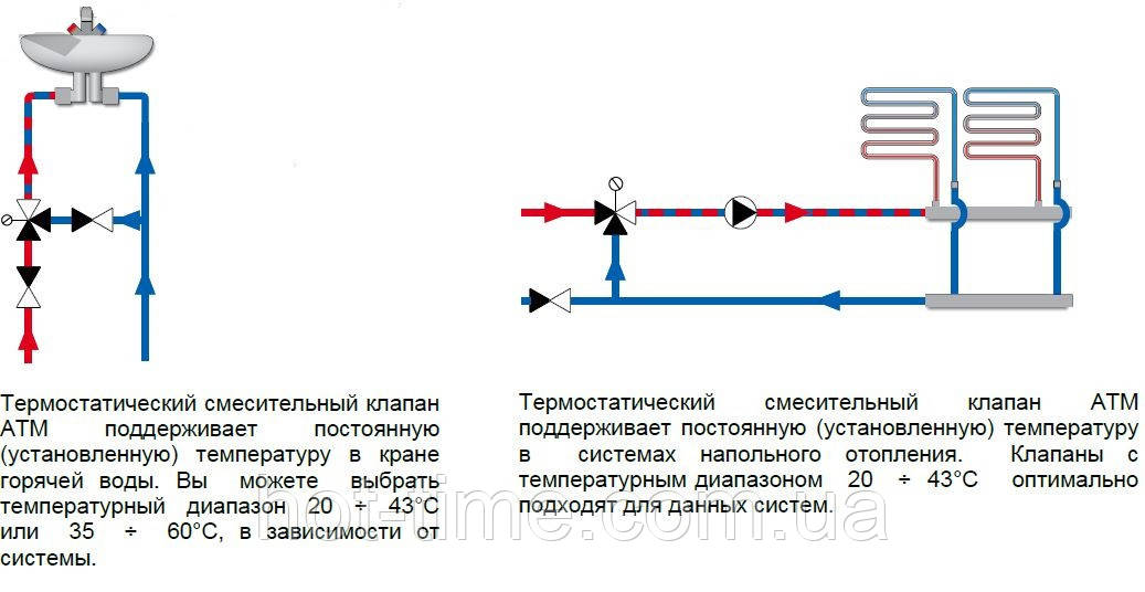 AFRISO Термостатический смесительный клапан АТМ 333 (35-60˚С) DN20 Rp 3/4" kvs 1,6 - фото 4 - id-p83898912