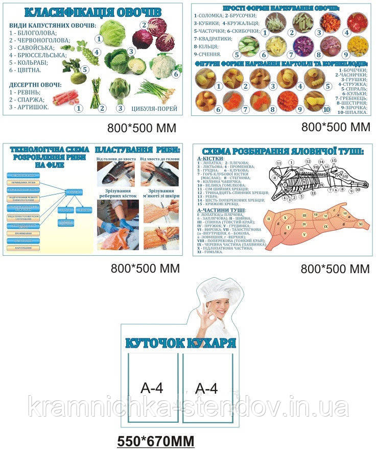 Комплект стендів для шкільної їдальні