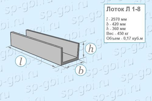 Лоток Л 1-8