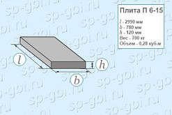 Плита П 6-15