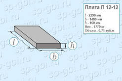 Плита П 12-12