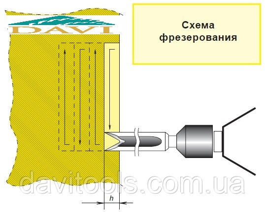 Сверло долбежное d12 D8 L120 h6,7 Z-2 Украина - фото 7 - id-p906812867