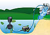 Насос для ставка AquaNova NFPX-3500 Super Eco, фото 7