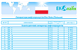 Сепаратор нафтопродуктів OIL 6, сепаратор нафти, (продуктивність 6 л/с), фото 6