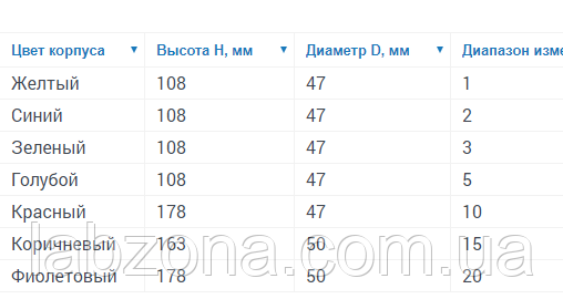 годинник пісочний