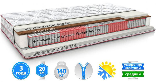 Матрас Four Red Marsalla / Марсела (фото 2)