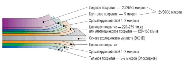 Лист ral Структура стали