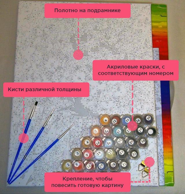 Набір картини за номерами