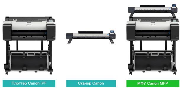 інженерна система Canon imagePROGRAF TM-300 MFP L36E