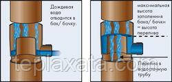ОПТ - MARLEY Континетналь 105 Отборник дождевой воды 105 мм (коричневый, белый) - фото 5 - id-p910767758