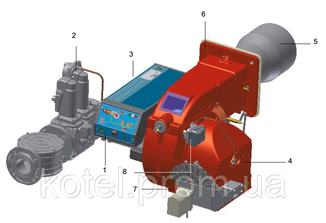 Конструкция модуляционных газовых горелок Unigas P 73 