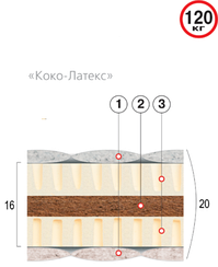 Матрас Коко Латекс Велам