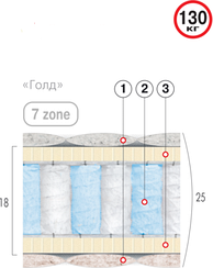 Матрас Голд Велам