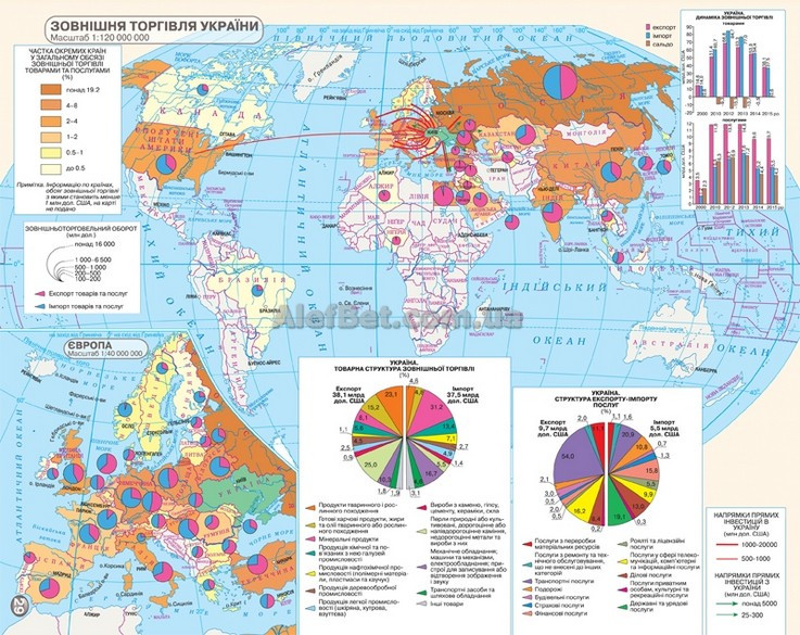 9 клас. Географія. Атлас. Україна і світове господарство. Рекомендовано МОНУ. Картографія - фото 3 - id-p610194049